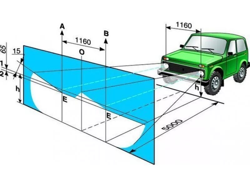 Регулировка фар своими руками схема Регулировка фар самостоятельно