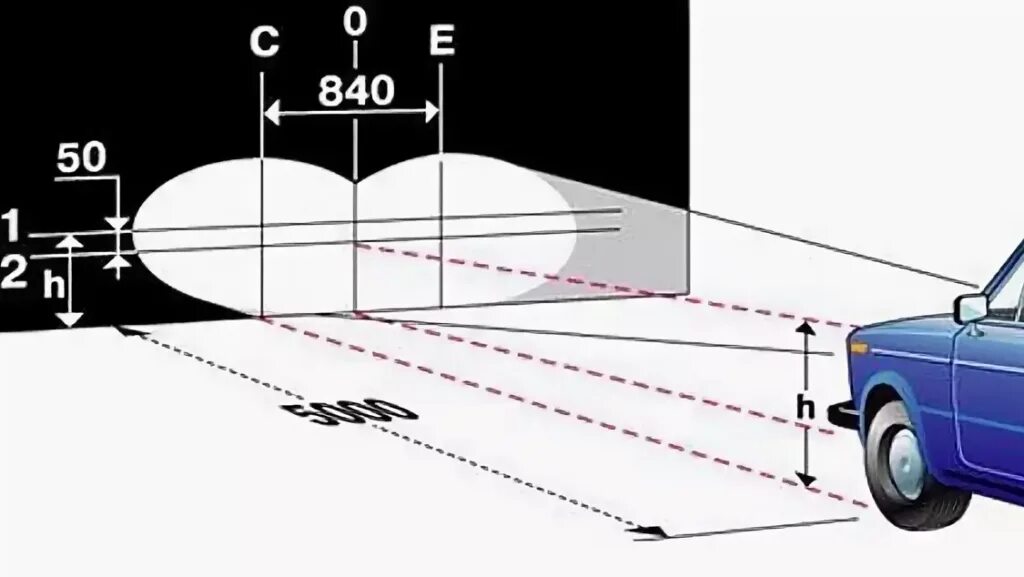 Регулировка фар своими руками схема с размерами Регулировка света фар своими руками: тонкости и нюансы