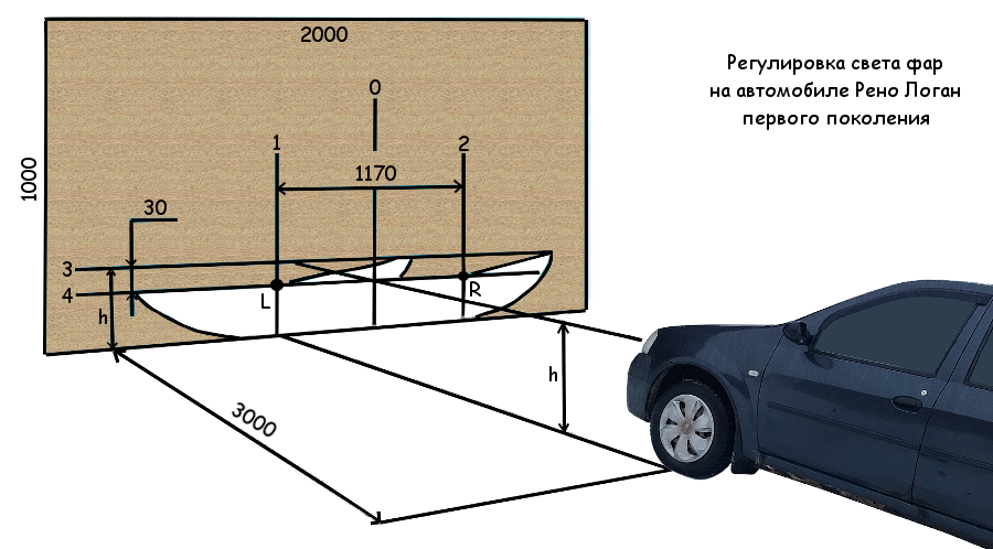 Регулировка фар своими руками схема с размерами Регулировка света фар на автомобиле Рено Логан