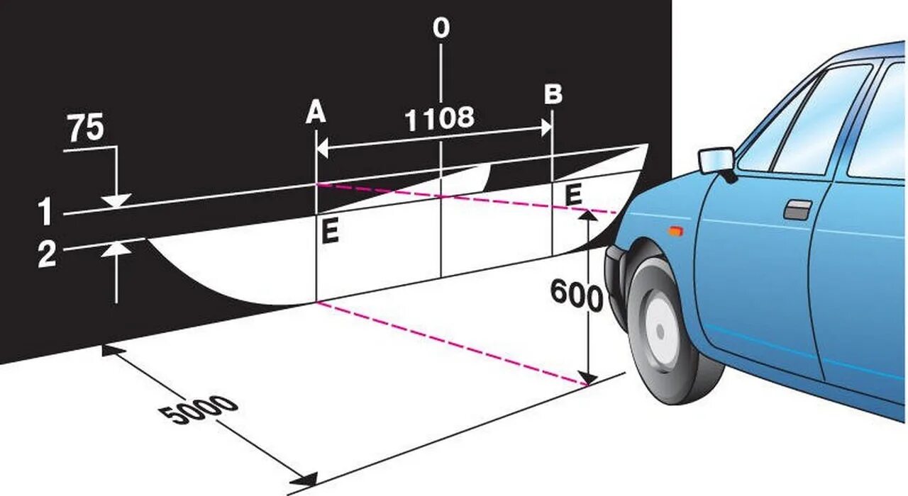 Регулировка фар своими руками схема с размерами правильная регулировка фар ближнего и дальнего света - Nissan Almera Classic (B1