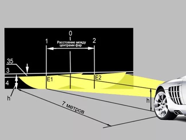 Регулировка фар своими руками схема с размерами Опасности самостоятельного монтажа ксенона