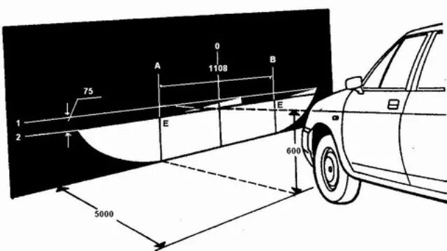 Регулировка фар своими руками схема с размерами Самостоятельная регулировка света фар - DRIVE2