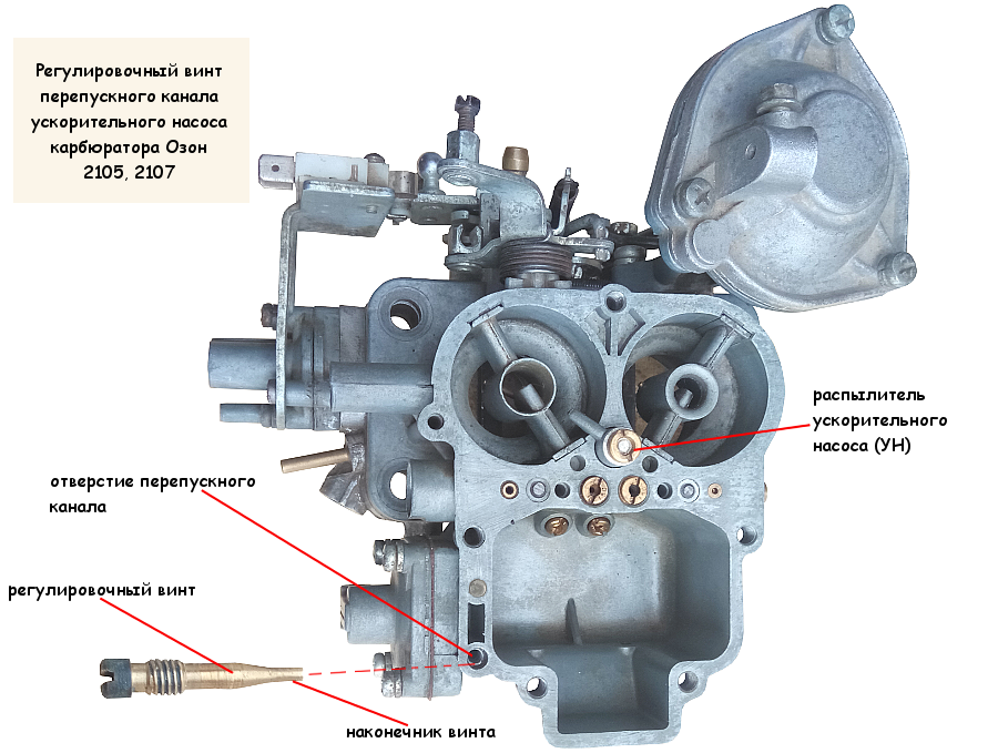 Регулировка карбюратора ваз 2107 фото Как настроить карбюратор Озон на увеличение мощности двигателя? TWOKARBURATORS Д