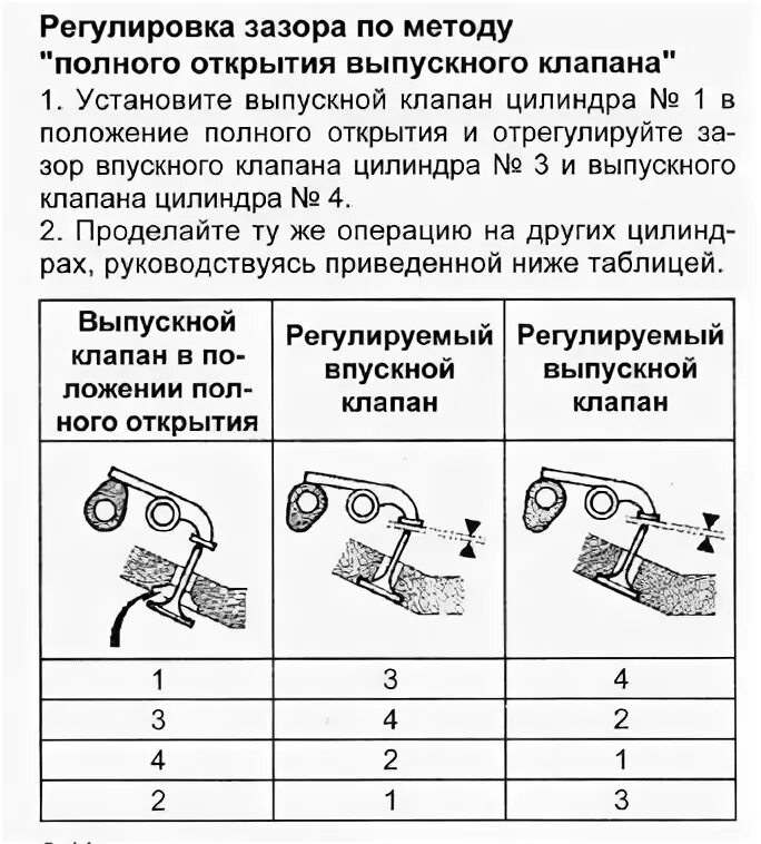 Регулировка клапанов рено логан фото "И снова здравствуйте!" Очередная регулировка клапанов на K7J. - Renault Symbol,