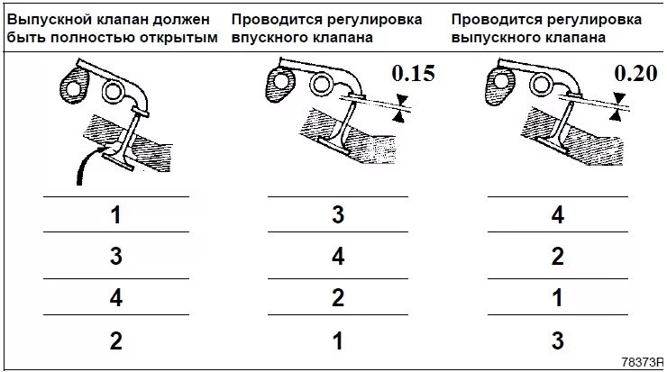 Регулировка клапанов рено логан фото Схема регулировки клапанов. Еще одно прочтение. - Renault 19, 1,4 л, 1998 года в