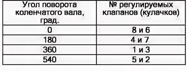 Регулировка клапанов ваз фото Каким щупом регулировать клапана: найдено 85 изображений