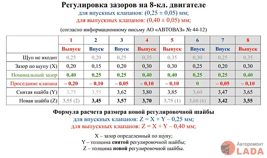 Регулировка клапанов ваз фото Регулировка зазоров клапанов своими руками