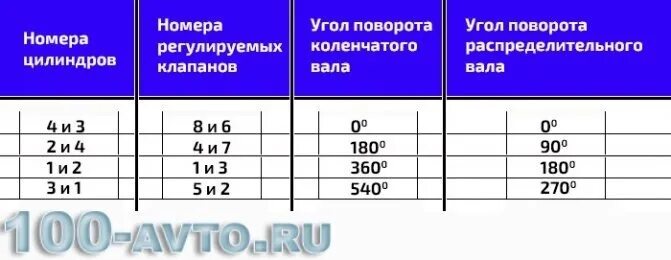 Регулировка клапанов ваз фото Гайд по настройке клапанов на классике. 2 способа - Lada 2106, 1,6 л, 1980 года 