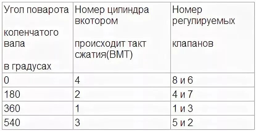 Регулировка клапанов ваз фото Регулировка клапанов ВАЗ 2107 - Lada 21074, 1,6 л, 2002 года другое DRIVE2