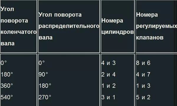 Регулировка клапанов ваз фото Регулировка клапанов ваз 2103. - Lada 21053, 1,5 л, 1997 года своими руками DRIV