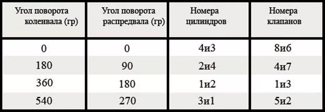 Регулировка клапанов ваз фото Jac moskvich 60 фото - KubZap.ru