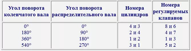 Регулировка клапанов ваз фото настройка клапанов - Lada 4x4 3D, 1,7 л, 2001 года своими руками DRIVE2