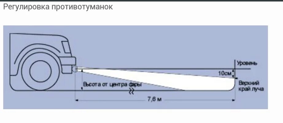 Регулировка линзованных фар своими руками схема Линзовые противотуманные фары - Mitsubishi Lancer X, 2 л, 2007 года стайлинг DRI