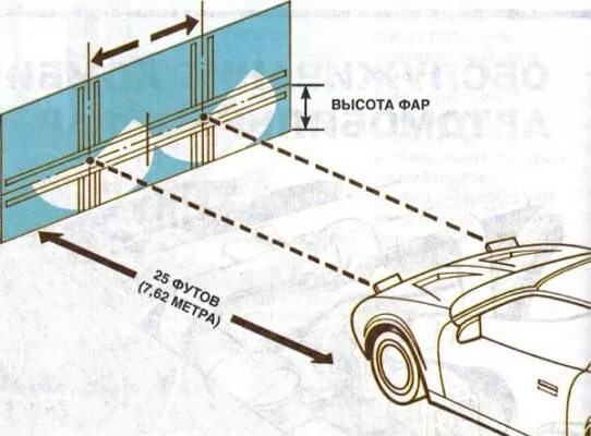 Регулировка линзованных фар своими руками схема Обслуживание комбинированных автомобильных фар