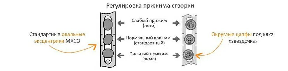 Регулировка окна на зимний режим фото Подготовка окон к зиме в Москве по цене от 300 рублей Ремонт окон сервис