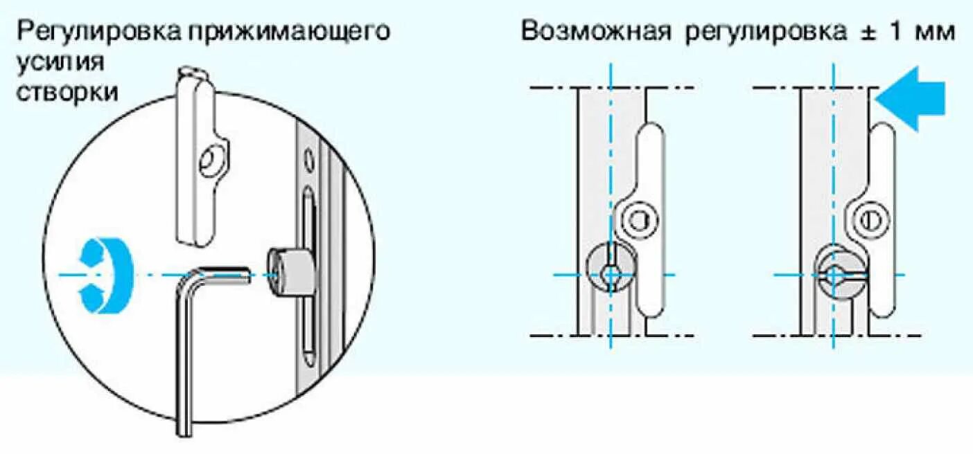 Регулировка окон фото Как отрегулировать окна на зимний: найдено 90 изображений