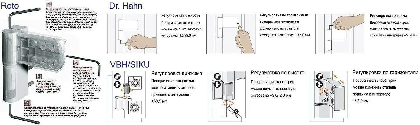 Регулировка пластиковых дверей балкона на прижим фото Регулировка пластиковых дверей входных самостоятельно фото - DelaDom.ru