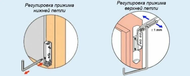 Регулировка пластиковых дверей балкона на прижим фото Как можно отрегулировать дверь на балконе, чтобы не дуло или, может, нужно утепл