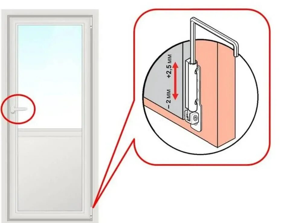 Регулировка пластиковых дверей балкона на прижим фото Как настроить балконную пластиковую дверь