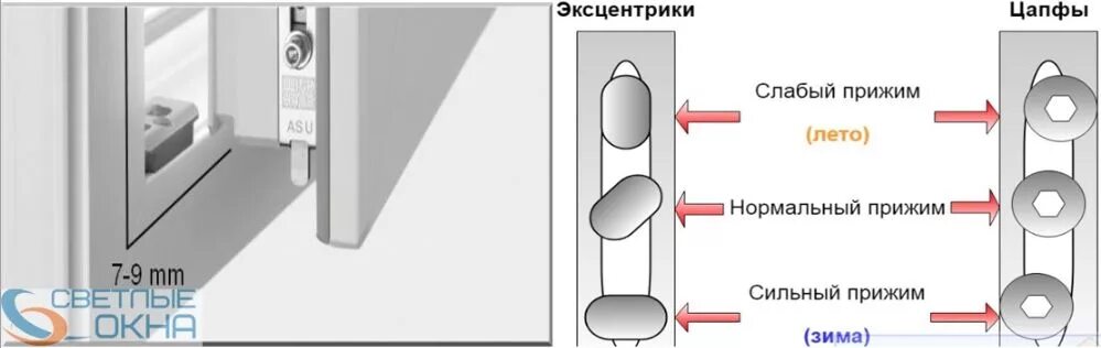 Регулировка пластиковых дверей балкона на прижим фото Ремонт балконной двери