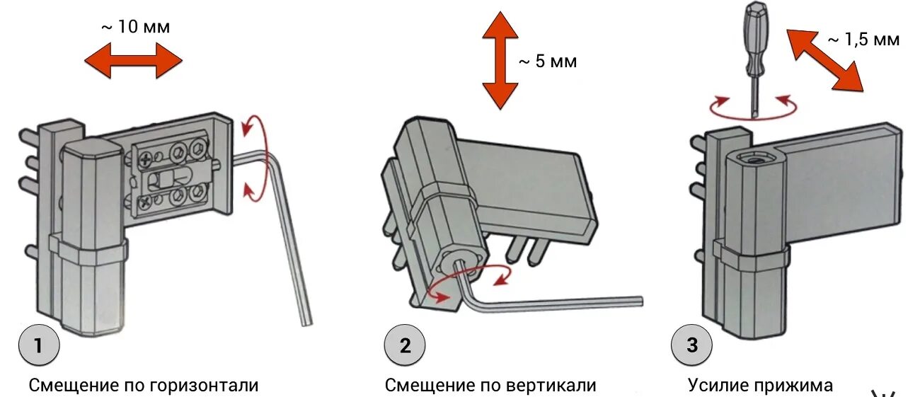 Регулировка пластиковых дверей фото Регулировка пластиковых дверей балкона Фаворит-НН