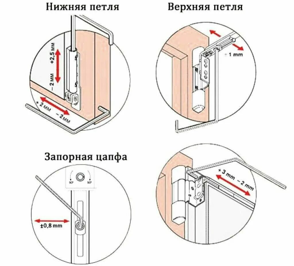 Регулировка пластиковых дверей фото Регулировка пластиковых дверей (54 фото): инструкция по самостоятельной настройк