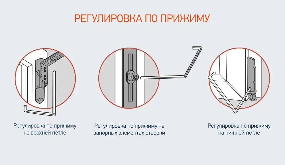 Регулировка пластиковых дверей фото Как отрегулировать балконную дверь?