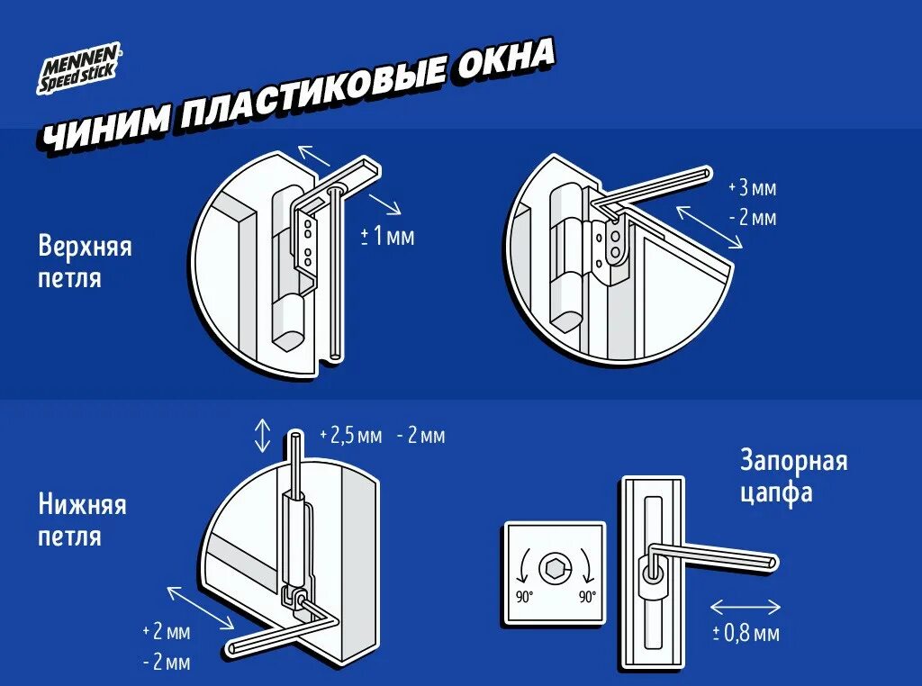 Регулировка пластиковых окон фото Скачать картинку КАК ПРАВИЛЬНО ОТРЕГУЛИРОВАТЬ ПРАВИЛЬНО К № 29