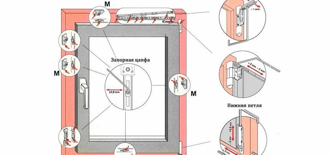 Регулировка пластиковых окон фото Регулировка оконной фурнитуры Пластиковые окна