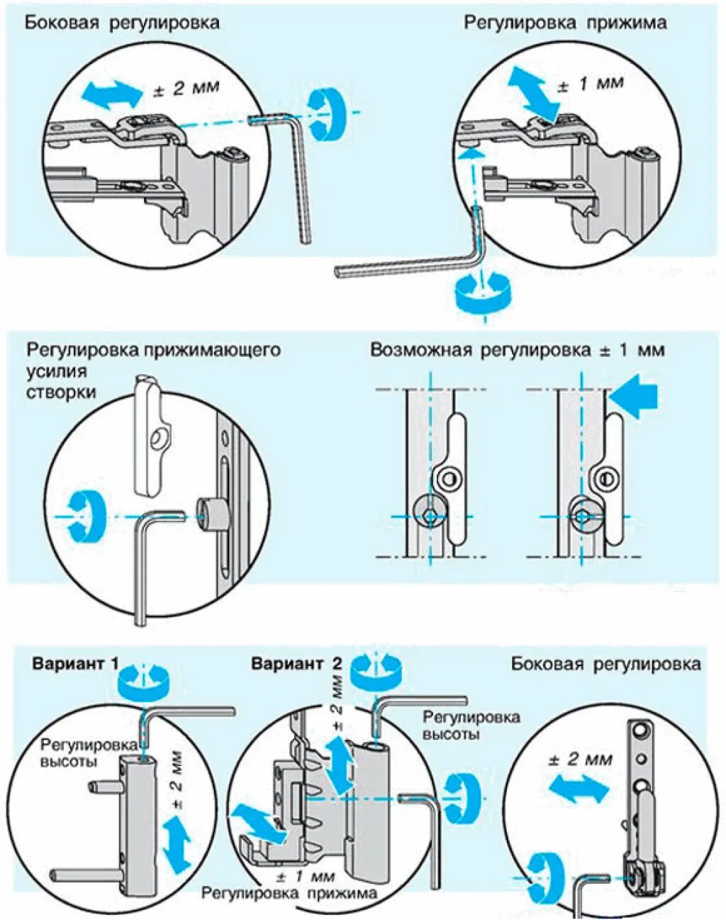 Регулировка пластиковых окон фото Регулировка прижима пластикового