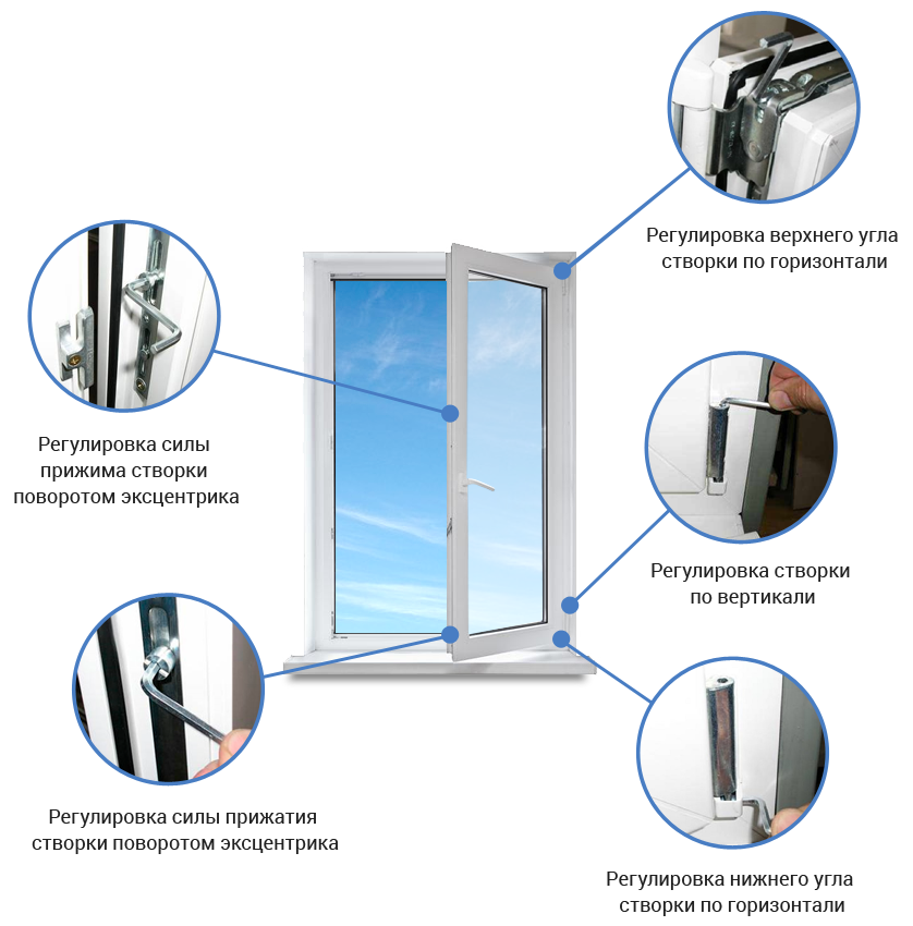 Регулировка пластиковых окон фото Видео: Регулировка пластиковых окон самостоятельно в квартире