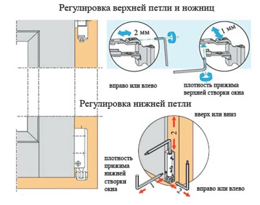 Регулировка пластиковых окон самостоятельно фото Регулировка нижней