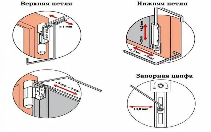 Регулировка пластиковых окон самостоятельно фото Это нужно знать у кого дома есть пластиковые окна. Ремонт, Окно, Полезные советы