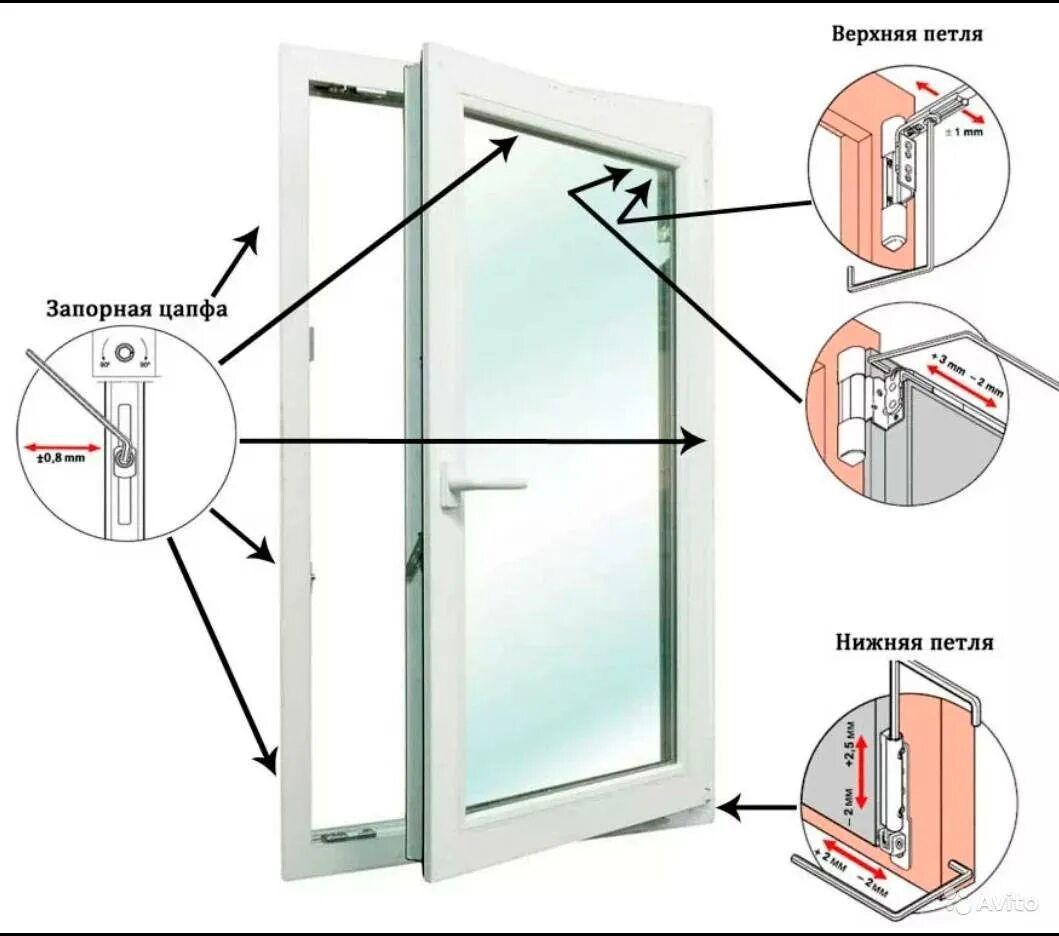 Регулировка пластиковых окон самостоятельно фото инструкция Картинки РЕГУЛИРОВКА ПЕТЕЛЬ ОКОН ПВХ