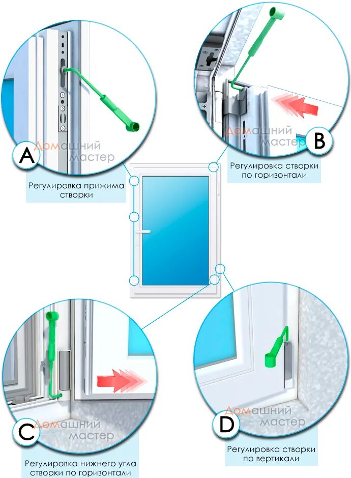 Регулировка пластиковых окон самостоятельно фото инструкция Регулировка прилегания пластиковых окон фото - DelaDom.ru