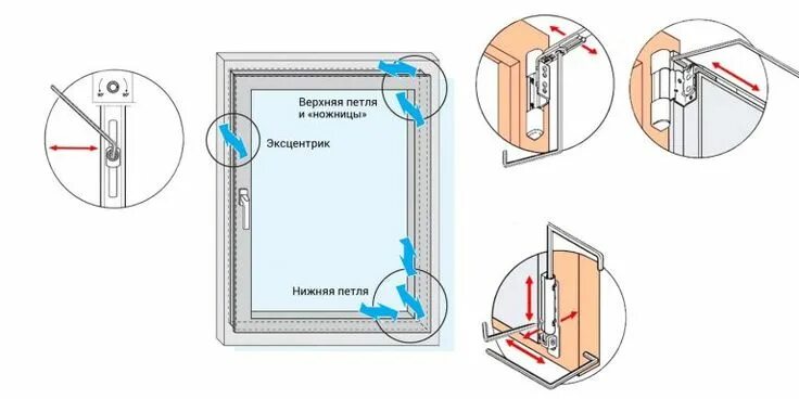 Регулировка пластиковых окон своими руками в домашних устройство пластикового окна Оконная фурнитура, Окно, Ремонт дома