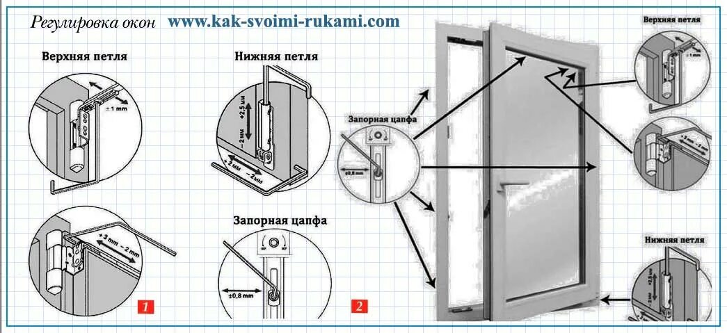 Регулировка пластиковых окон своими руками в домашних Регулировка пластиковых окон в доме своими руками: Обзор