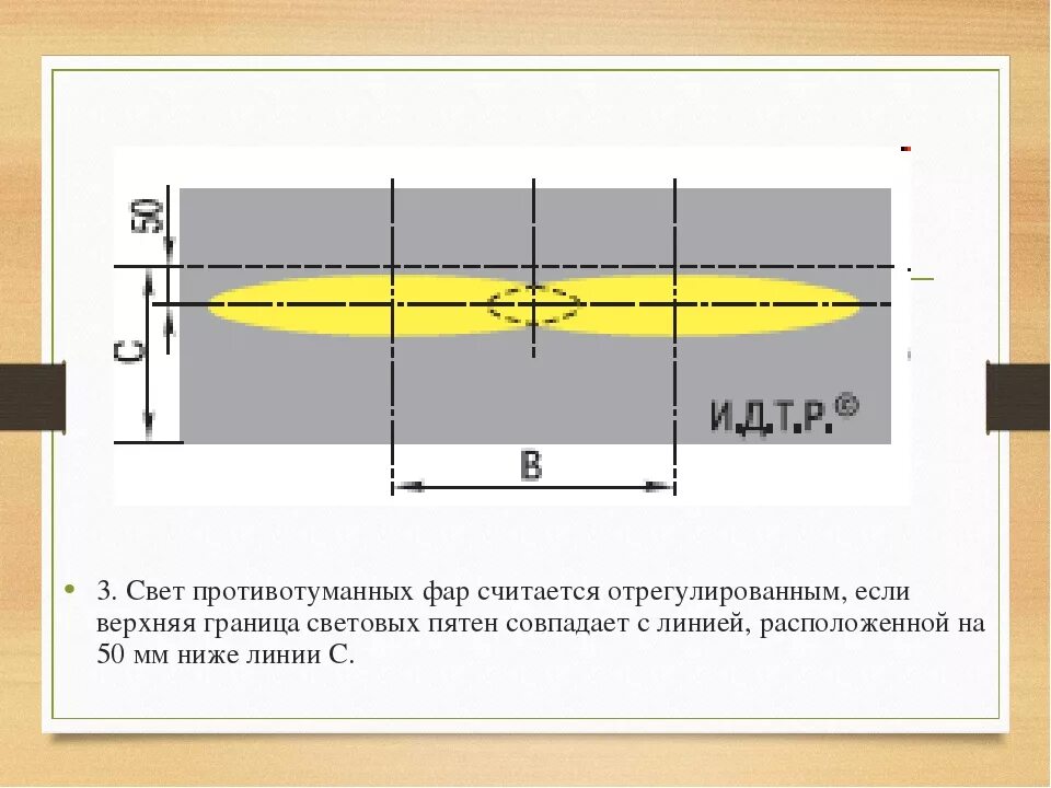 Регулировка птф своими руками схема Как отрегулировать птф на гранте 60 фото - KubZap.ru