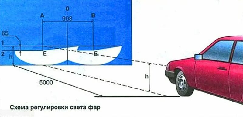 Регулировка птф своими руками схема ВАЗ 2114: регулировка фар и ПТФ - инструкция с фото и видео