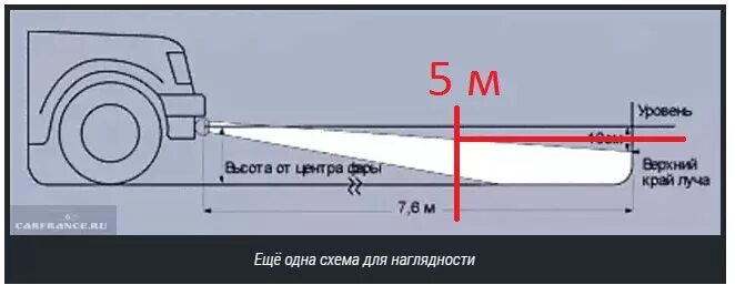 Регулировка птф своими руками схема Настройка ПТФ - Lada Vesta, 1,6 л, 2016 года тюнинг DRIVE2