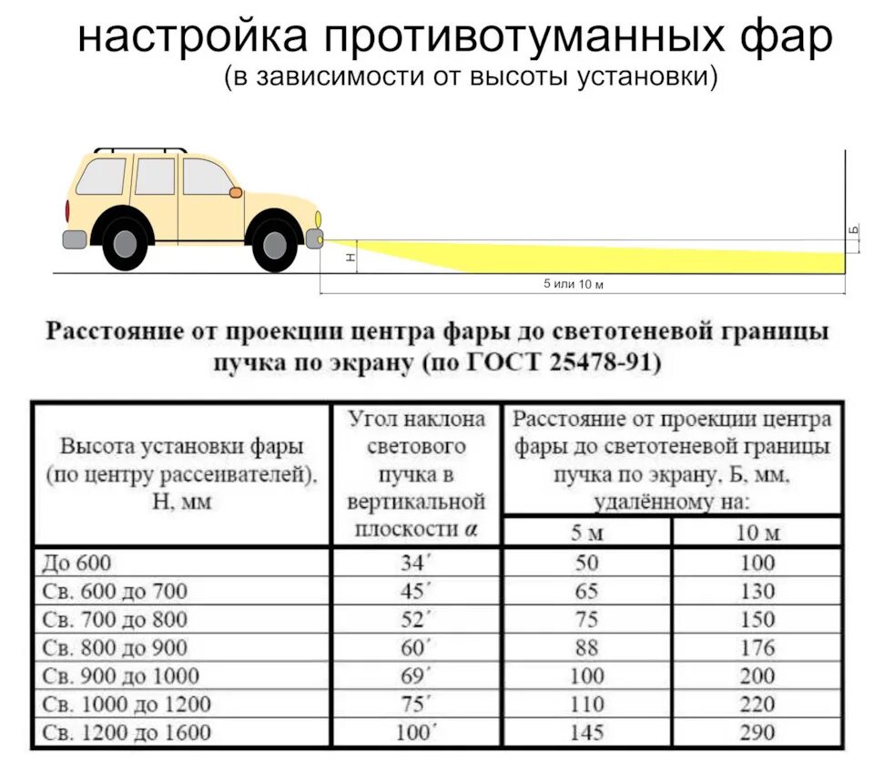 Регулировка птф своими руками схема Про свет за окном. LED AURORA и BI-LED Aozoom - Toyota Land Cruiser Prado 120-se