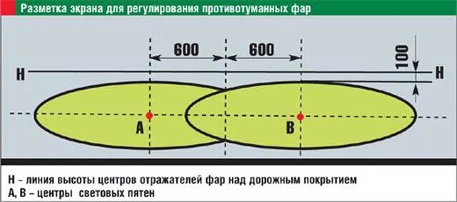 Регулировка птф своими руками схема Установка ксенона в птф и регулировка птф (для тех кому часто моргают) - Ford Fo