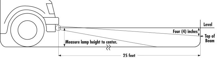 Регулировка птф своими руками схема с размерами How To Adjust Fog Lights: Tips & Tricks