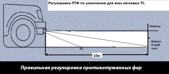 Регулировка птф своими руками схема с размерами Установка противотуманных фар - Lada Калина хэтчбек, 1,6 л, 2008 года электроник