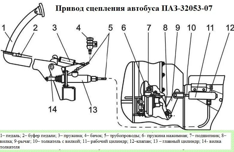 Регулировка сцепления автобус higer фото Регулировка сцепления ПАЗ дизель