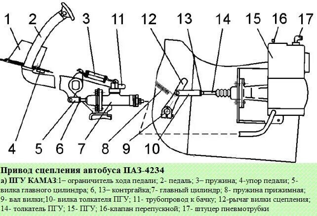 Регулировка сцепления автобус higer фото Регулировка сцепления ПАЗ дизель