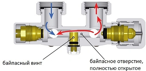 Регулировка узла нижнего подключения Узел нижнего подключения радиатора с байпасом терморегулирующий угловой 3/4"ек x