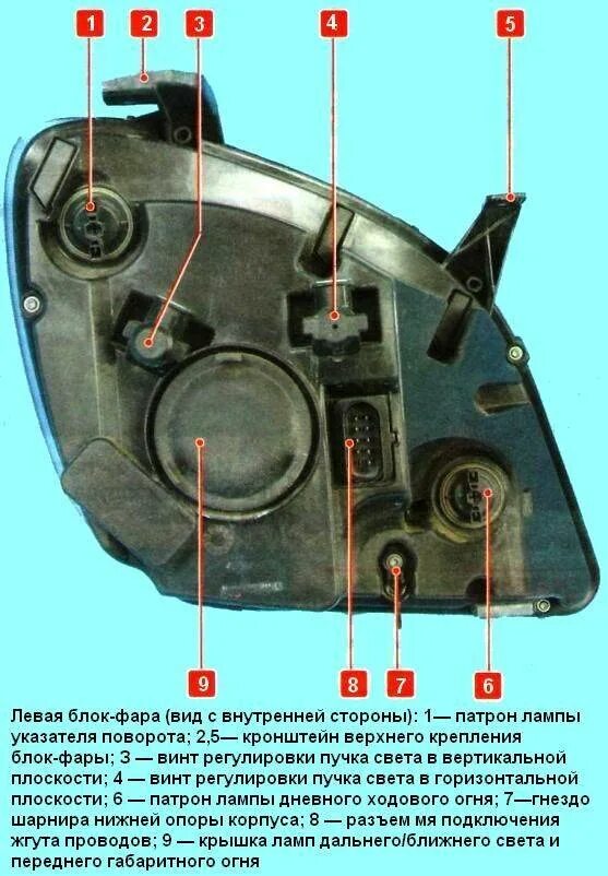 Регулировочные винты фары газель бизнес фото Замена лампы ближнего света газель бизнес 3302 и некст