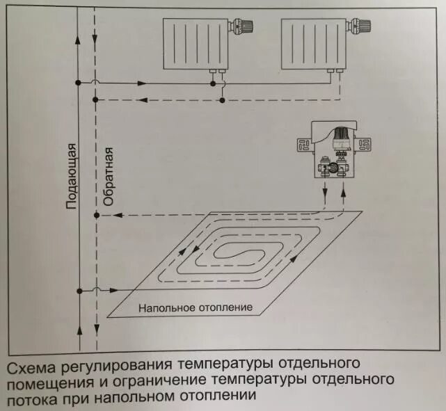 Регулировочный короб для теплого пола подключение Регулировочный короб ТСВ-С/RTL 01 с термостатическим клапаном и ограничителем те