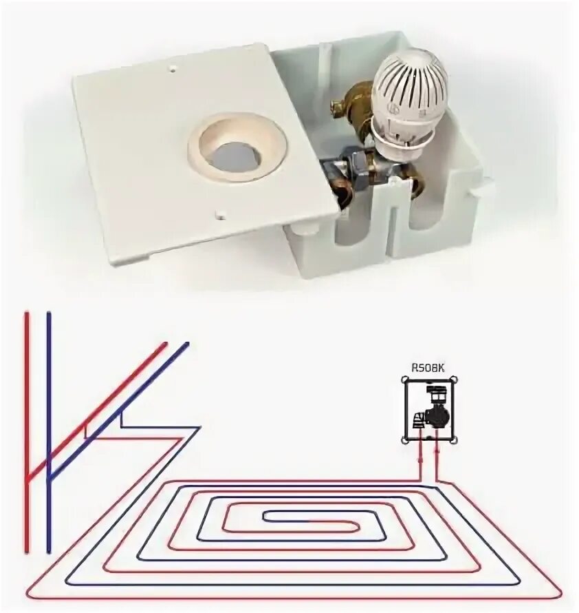 Регулировочный короб для теплого пола подключение Регулятор температуры для теплых полов GIACOMINI R508K (id 97567165)